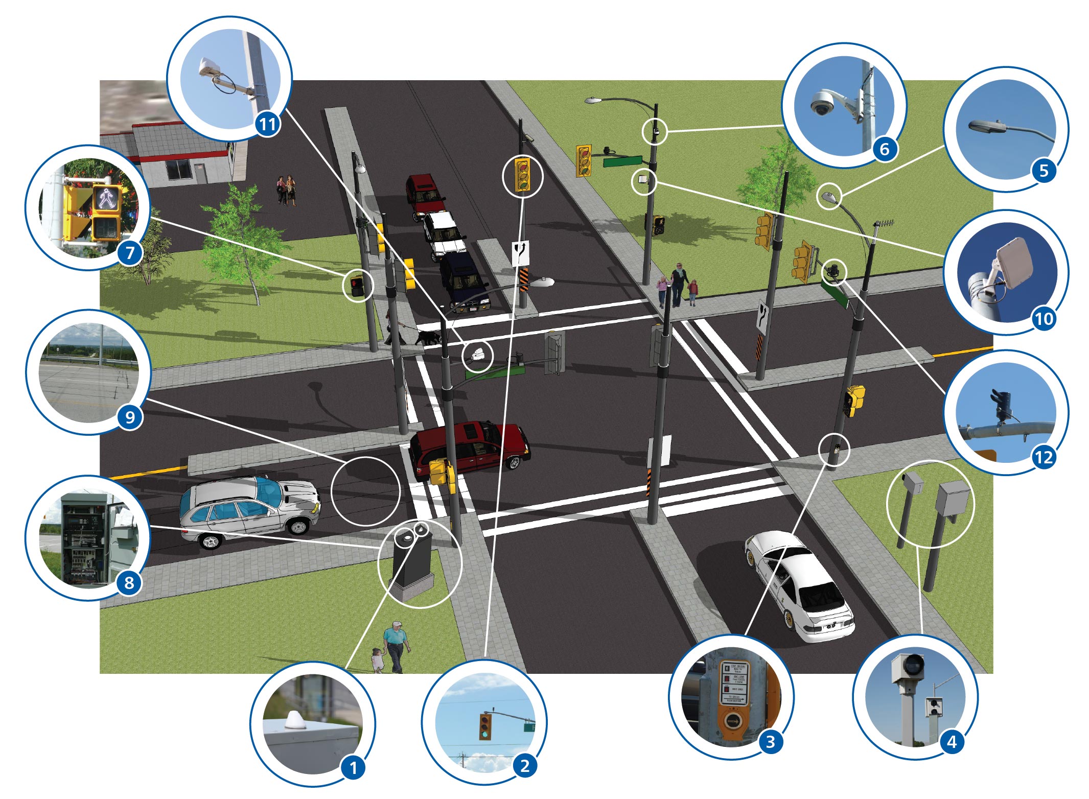 Technology at Intersections