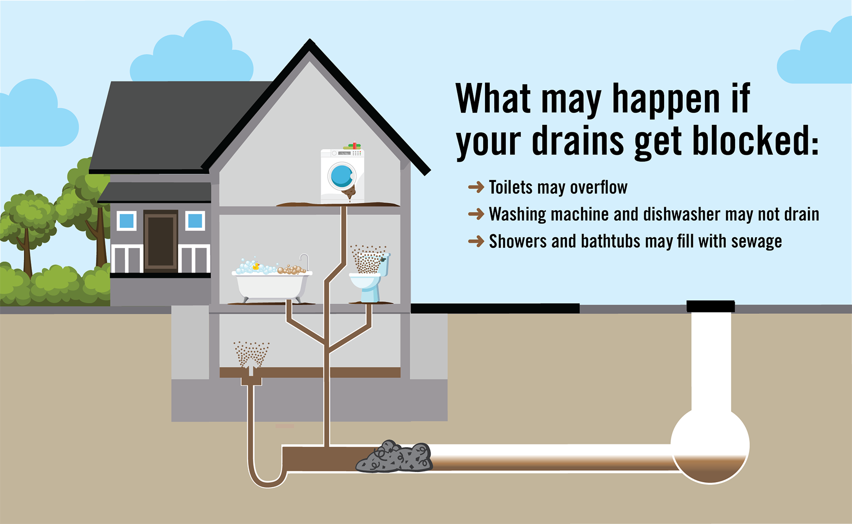 sewer back up can lead to sewage in your home