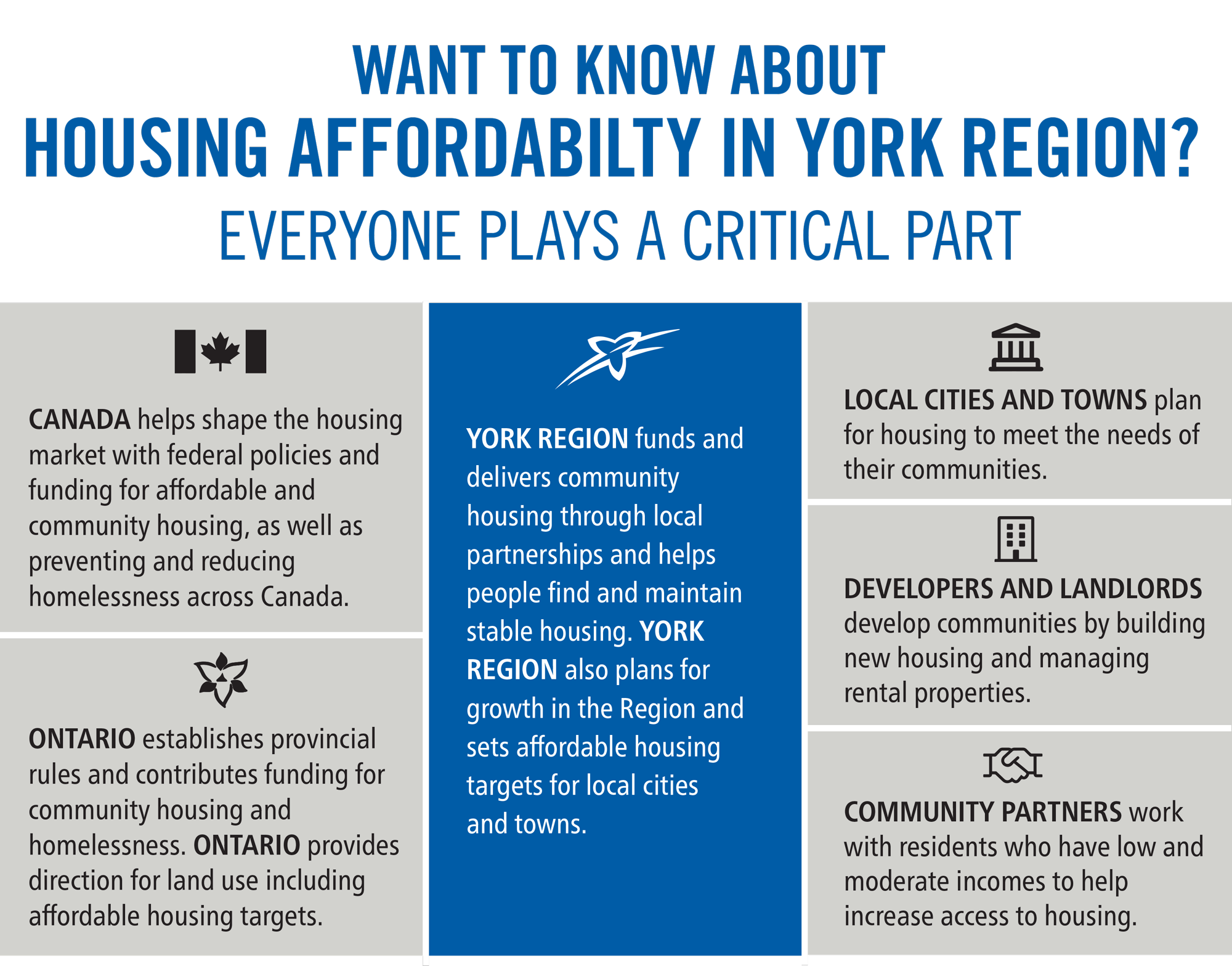 Housing Affordability York Region