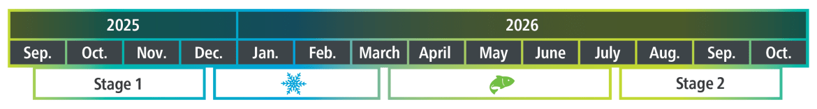 Timeline of work periods for the Holland River Bridge construction