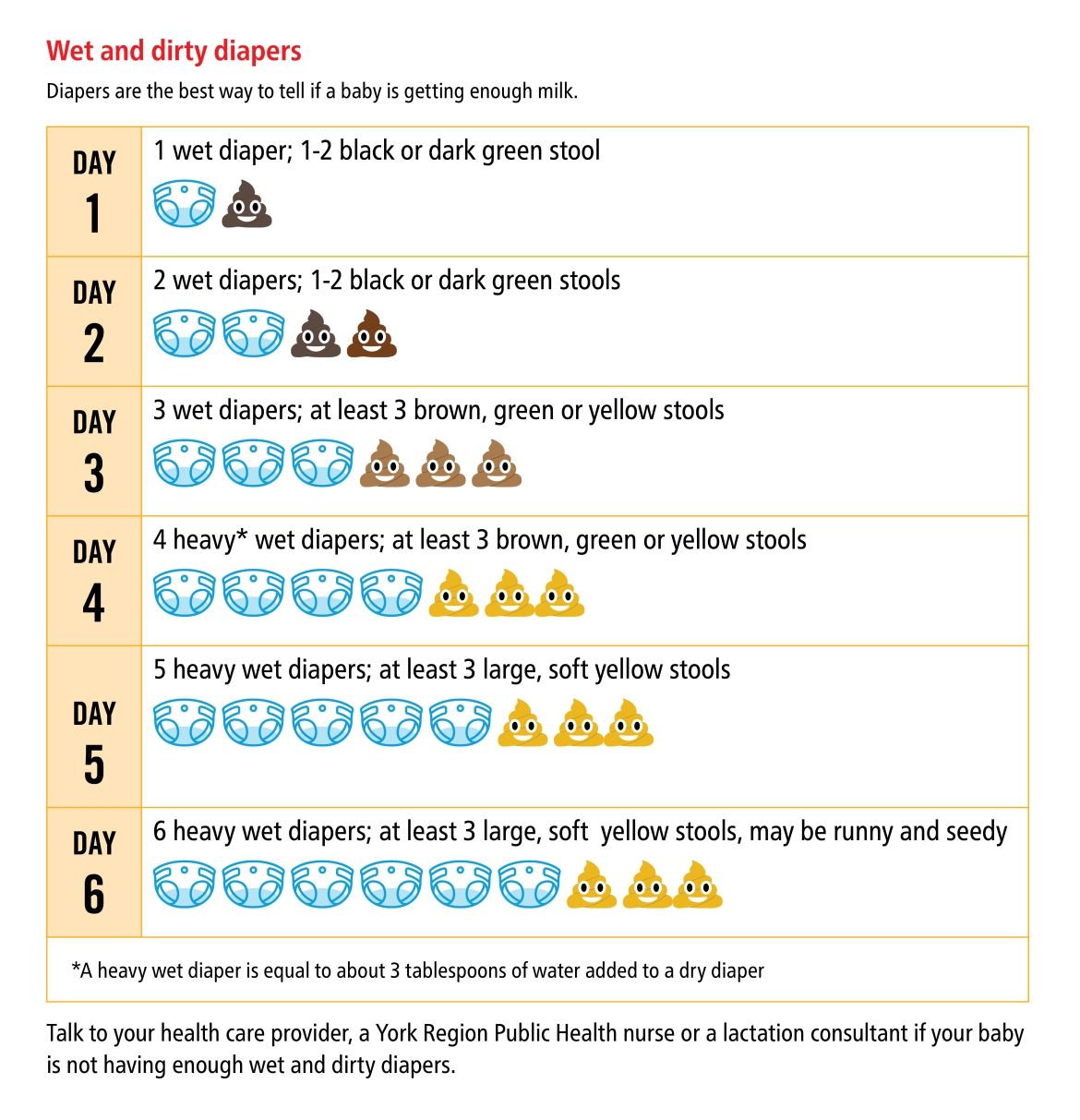 breastfeeding diaper chart