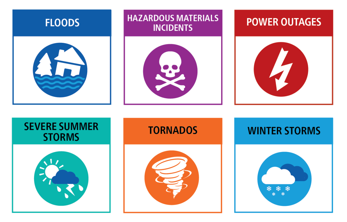 illustrations representing hazards
