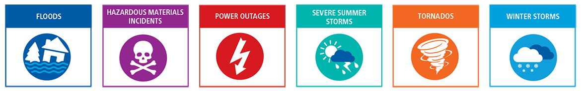 Graphic icons representing hazards and risks