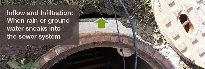 water flowing into sewer system