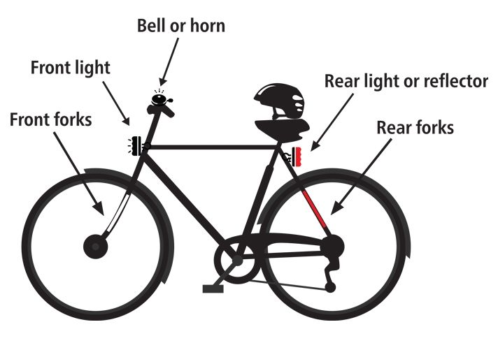 Bicycle diagram showing accessory locations. For a detailed description of this diagram contact 1 877 464 9675 extension 74957.