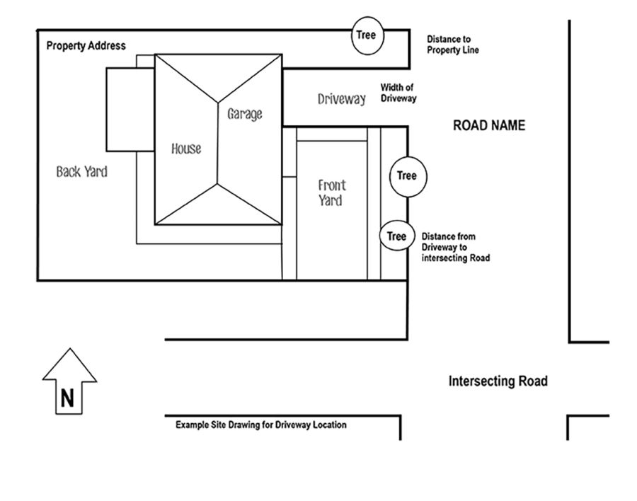 Diagram of an example site drawing
